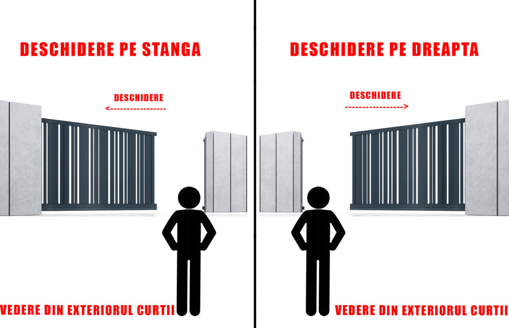 Poartă autoportantă Jaluzea — imaginea 3