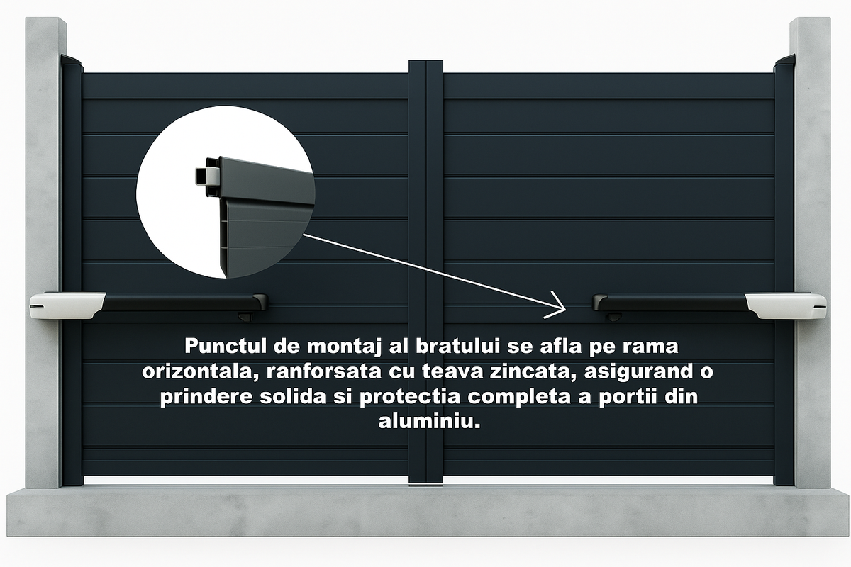 Poartă auto batantă Baldur